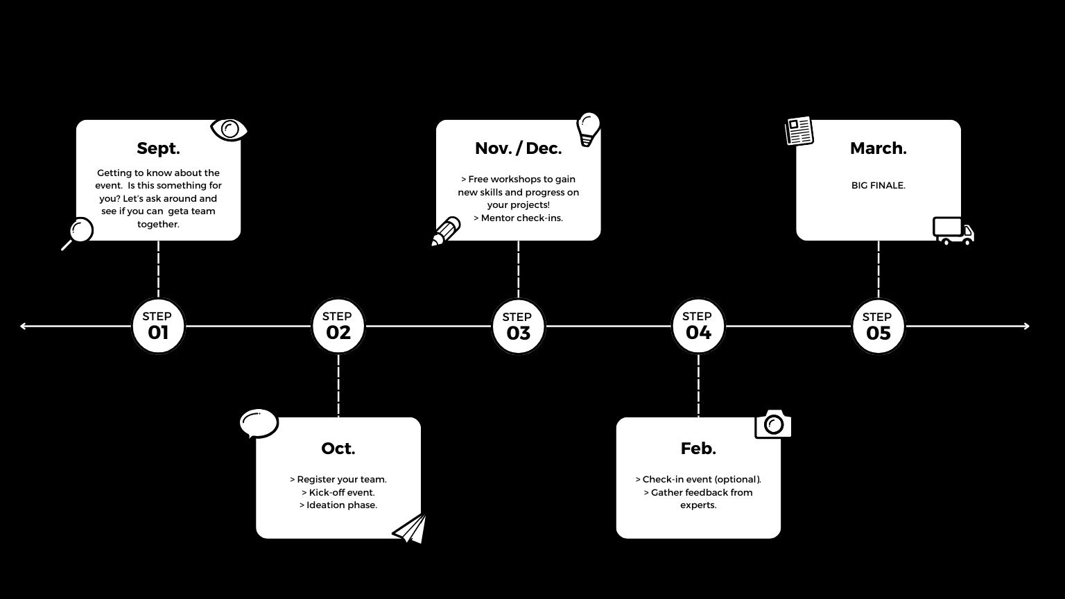 Participant Timeline